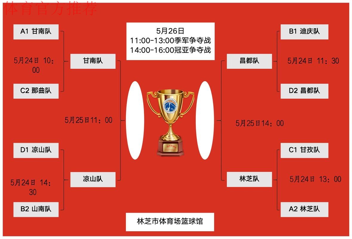 【包头赛区回顾】全国总决赛16强名单全部出炉,大连华谊携手开封宋运锁定最后两席! 【包头赛区回顾】全国总决赛16强名单全部出炉,大连华谊携手开封宋运锁定最后两席!